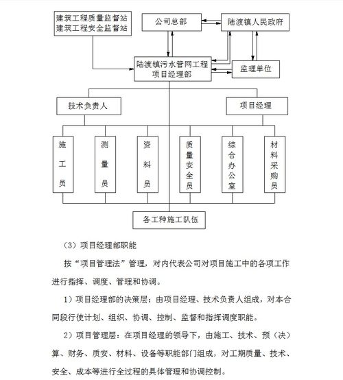 681米污水管网工程施工组织设计 31p免费下载 施工组织