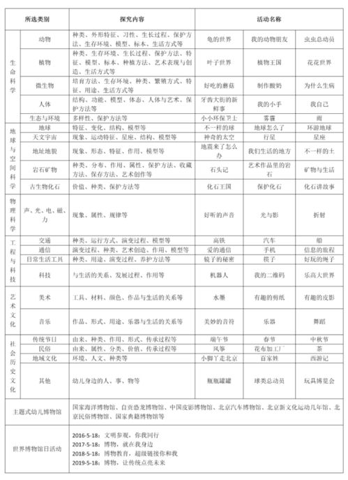 读书会 走进幼儿园博物课程 博物 博雅 博爱